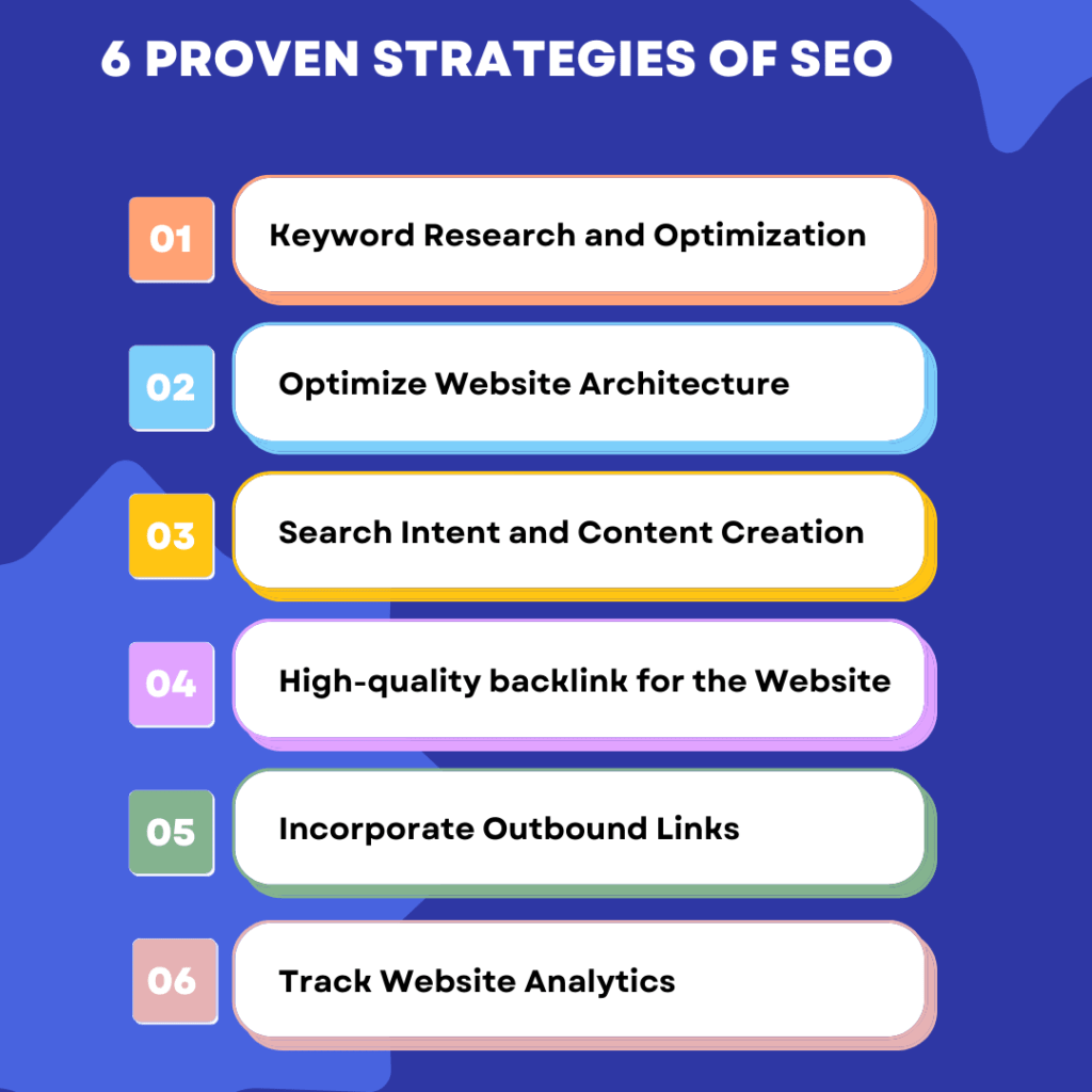 SEO strategy for grow your business