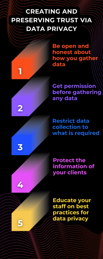 Data privacy-Creating  and preserving trust via data privacy