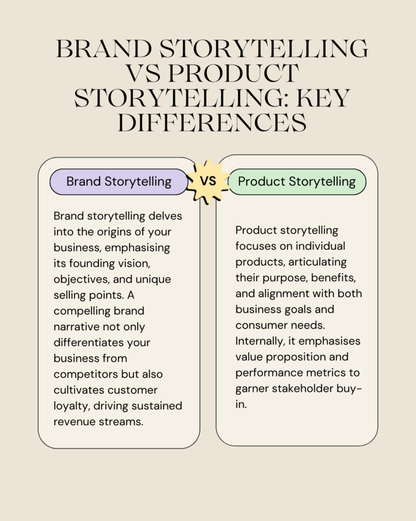 Brand storytelling content marketing strategies