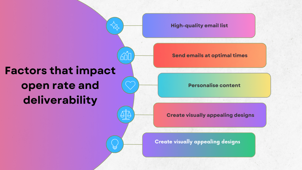 Email deliverability-Factors that impact open rate and deliverability