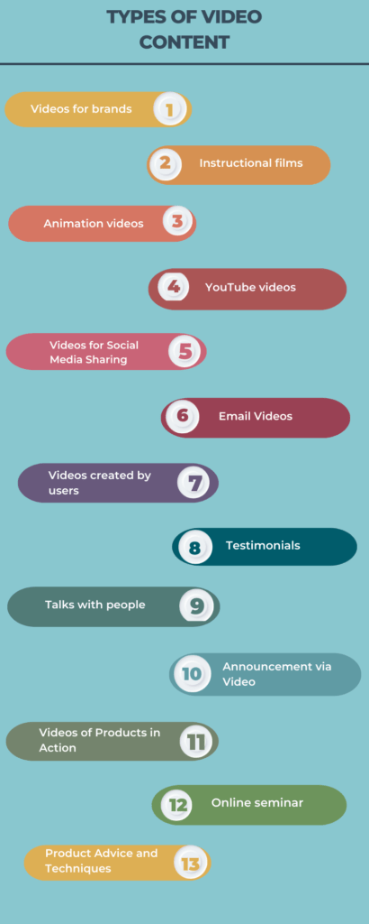 13 types of Video Content 
