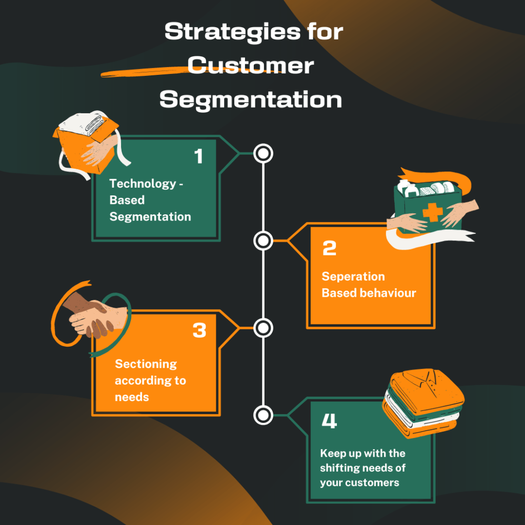 Strategies for Customer Segmentation