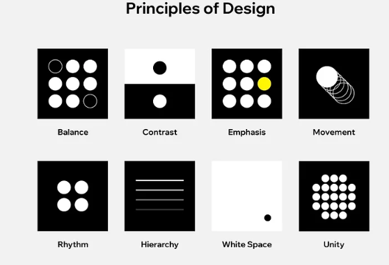 Web design-principles of design