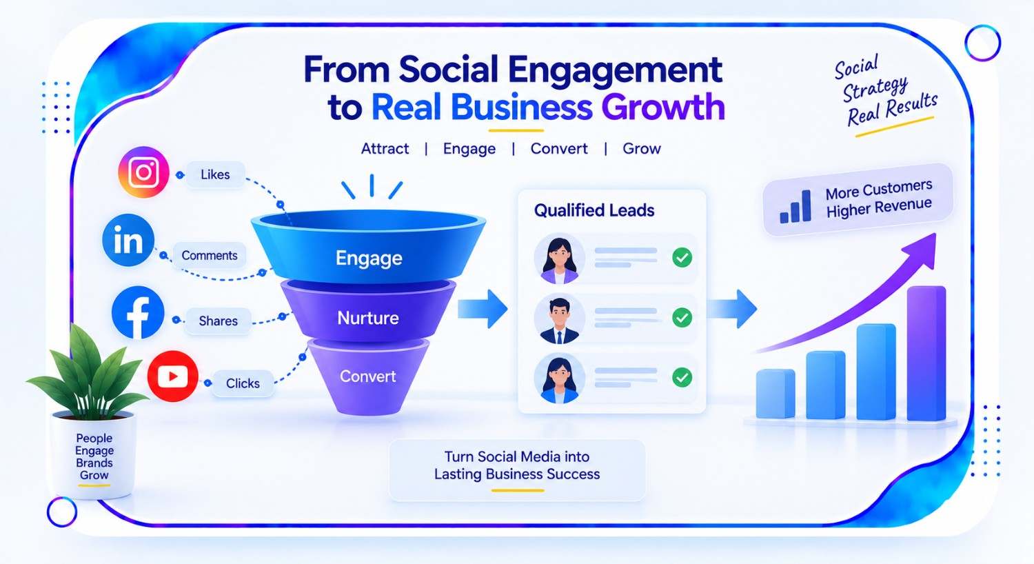 Social Media Marketing services and lead generation
